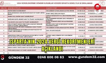 Isparta’nın 2024 Vergi Rekortmenleri Açıklandı